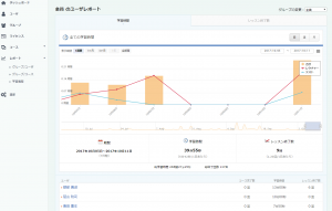 【人事・教育担当者向け】めざせ脱Excel~クラウドLMSで楽々研修管理(第3回)