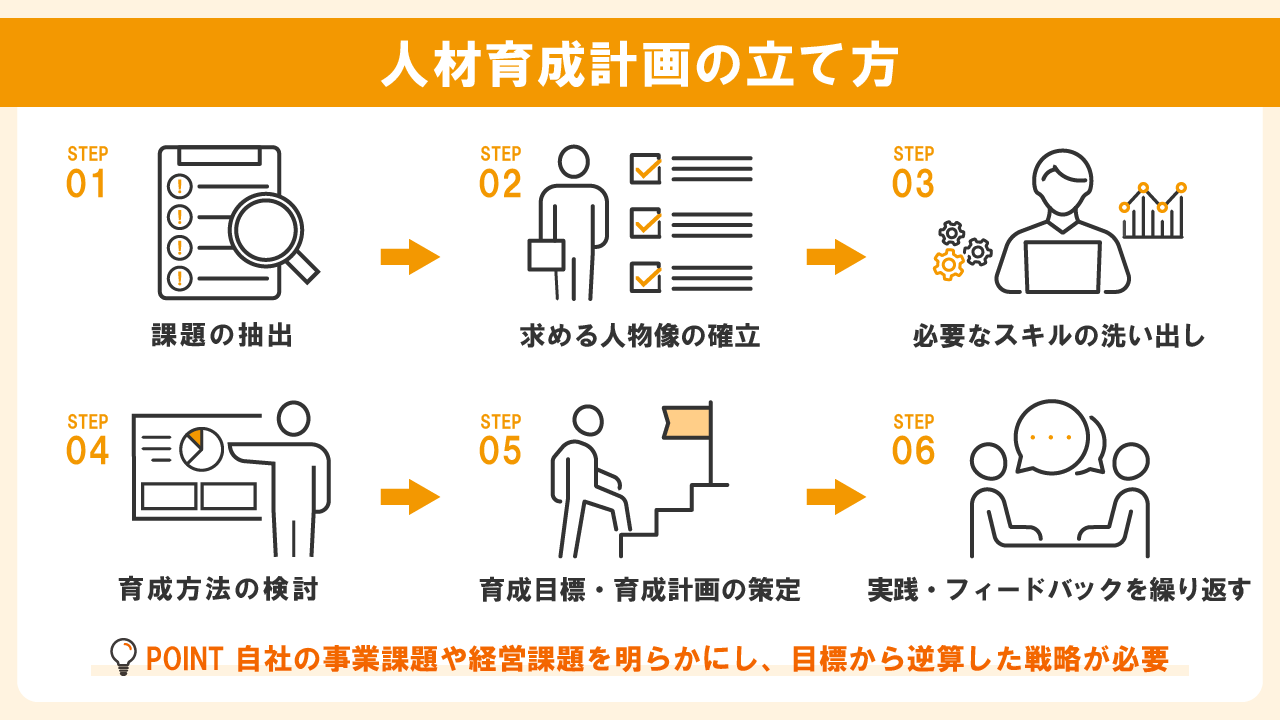 2018 経営革新を実現する人材育成 – 事業計画及び 成長可能性に関する説明資料 – ZBUIFA